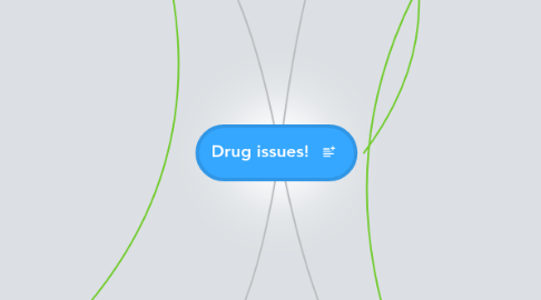 Mind Map: Drug issues!