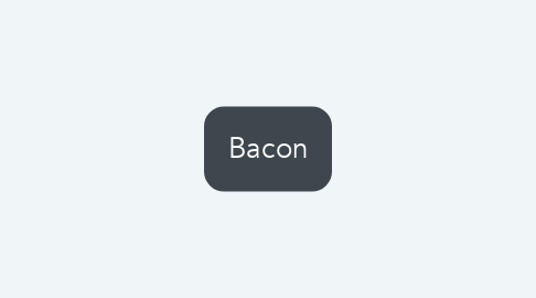 Mind Map: Bacon