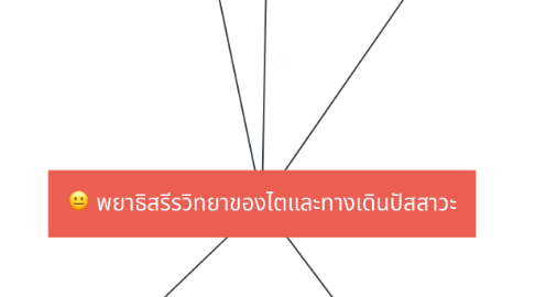 Mind Map: พยาธิสรีรวิทยาของไตและทางเดินปัสสาวะ