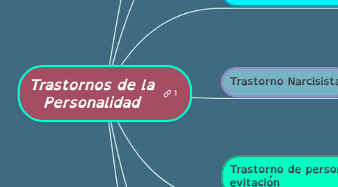 Mind Map: Trastornos de la Personalidad