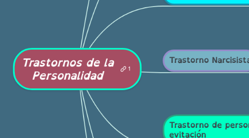 Arriba 97+ imagen mapa mental de los trastornos de la personalidad