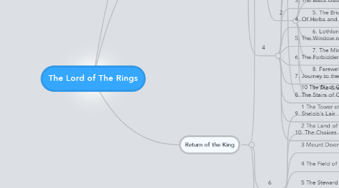 Mind Map: The Lord of The Rings