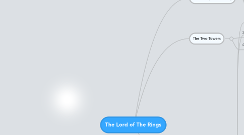 Mind Map: The Lord of The Rings