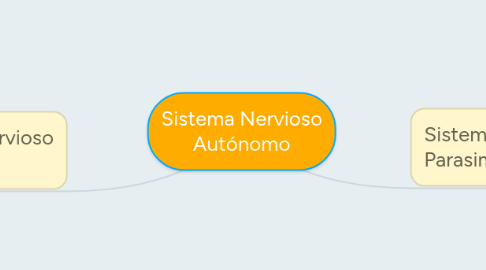 Mind Map: Sistema Nervioso Autónomo