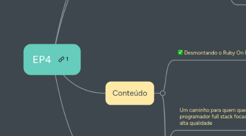 Mind Map: EP4