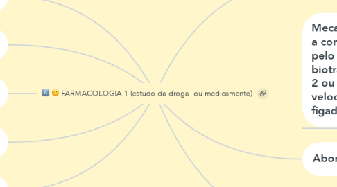 Mind Map: :four: :slightly_frowning_face: FARMACOLOGIA 1 (estudo da droga  ou medicamento)