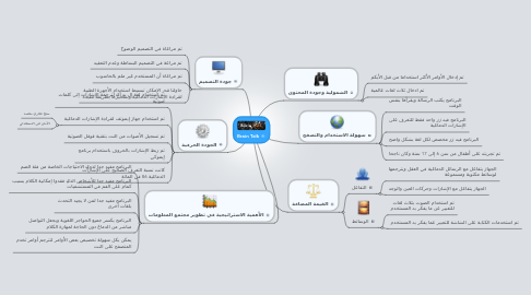 Mind Map: Brain Talk