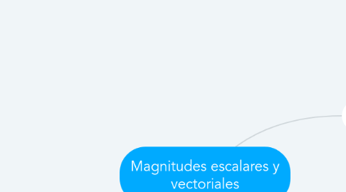 Mind Map: Magnitudes escalares y vectoriales