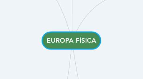 Mind Map: EUROPA FÍSICA