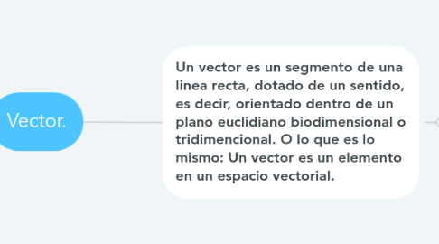 Mind Map: Vector.