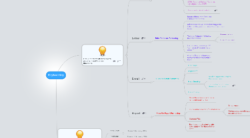 Mind Map: Keyboarding