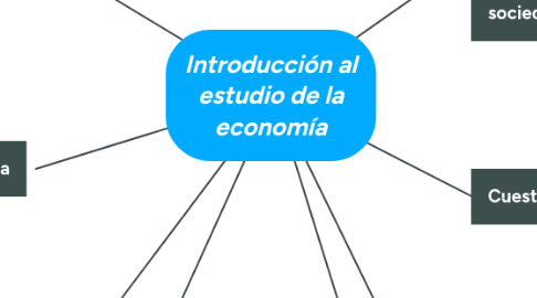 Mind Map: Introducción al estudio de la economía