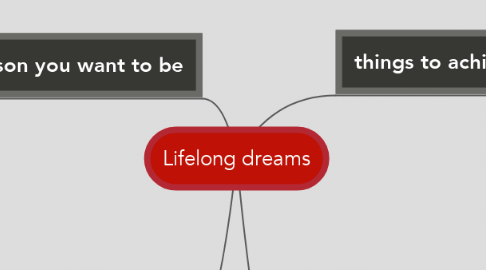 Mind Map: Lifelong dreams