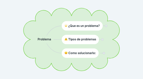 Mind Map: Problema