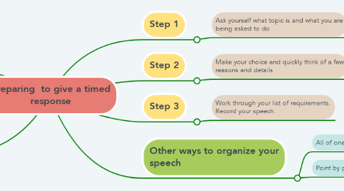 Mind Map: Preparing  to give a timed response