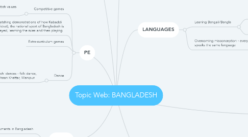 Mind Map: Topic Web: BANGLADESH