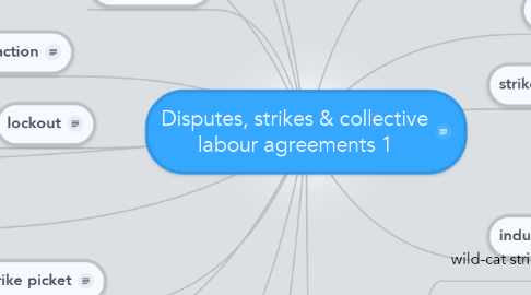 Mind Map: Disputes, strikes & collective labour agreements 1