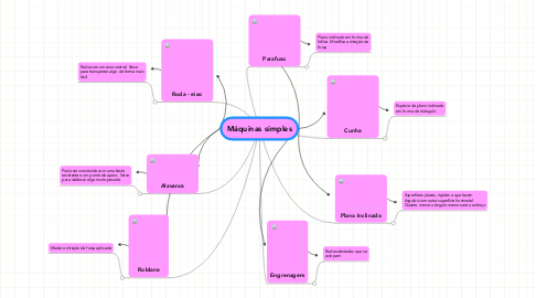 Mind Map: Máquinas simples