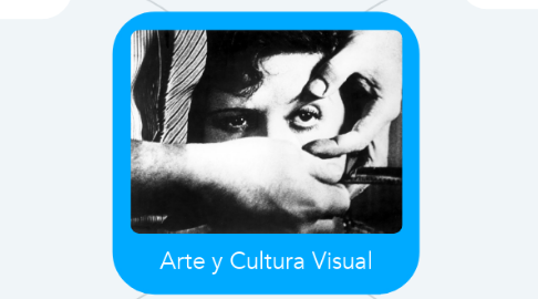 Mind Map: Arte y Cultura Visual