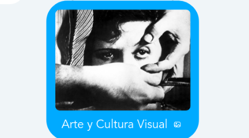 Mind Map: Arte y Cultura Visual