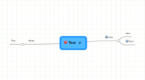 Mind Map: Test