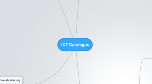 Mind Map: ICT Catalogus