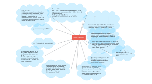 Mind Map: La Probabilidad