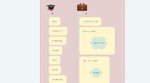 Mind Map: PSICÓLOGO SOCIAL COMUNITARIO