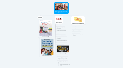 Mind Map: EDSC 310: The Teaching Experience