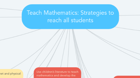 Mind Map: Teach Mathematics: Strategies to reach all students