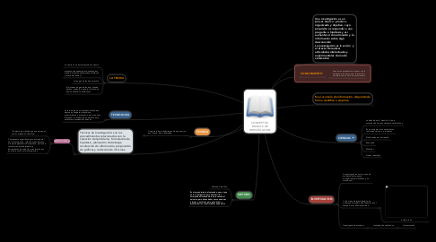 Mind Map: CONCEPTOS BASICOS DE INVESTIGACION