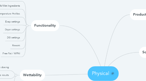 Mind Map: Physical