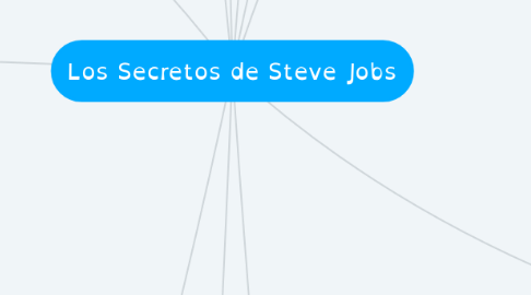 Mind Map: Los Secretos de Steve Jobs