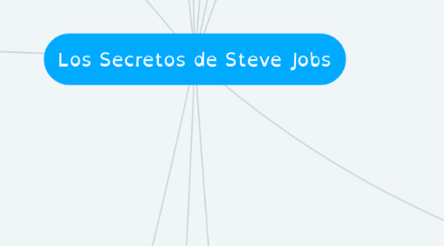 Mind Map: Los Secretos de Steve Jobs