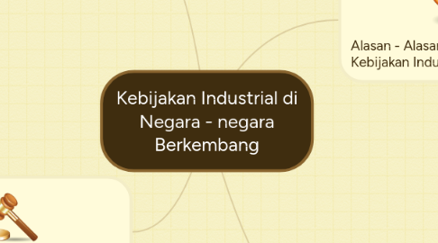 Mind Map: Kebijakan Industrial di Negara - negara Berkembang