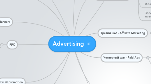 Mind Map: Advertising