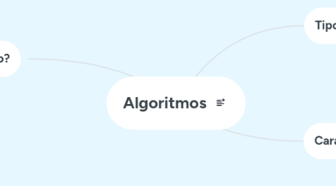Mind Map: Algoritmos