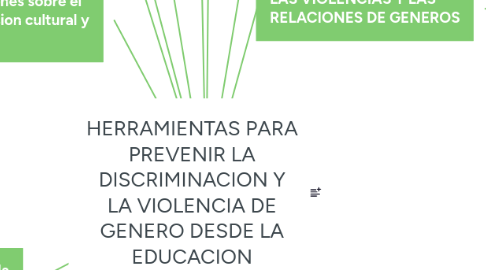 Mind Map: HERRAMIENTAS PARA PREVENIR LA DISCRIMINACION Y LA VIOLENCIA DE GENERO DESDE LA EDUCACION