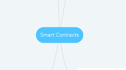 Mind Map: Smart Contracts
