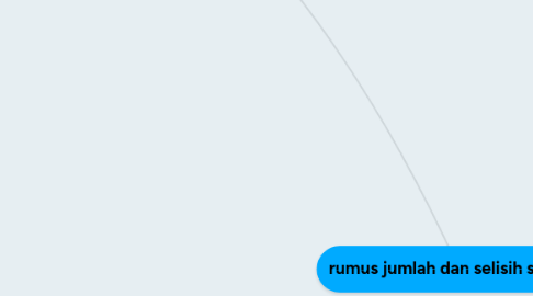 Mind Map: rumus jumlah dan selisih sudut