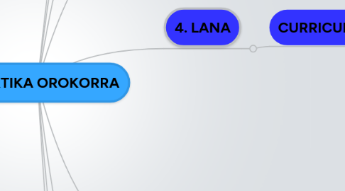 Mind Map: DIDAKTIKA OROKORRA