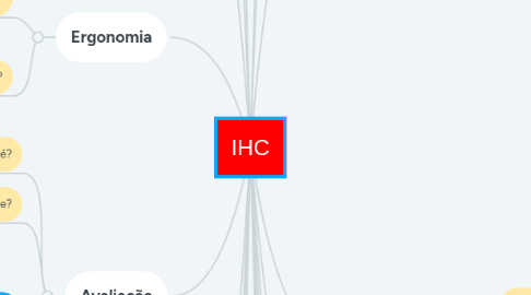 Mind Map: IHC