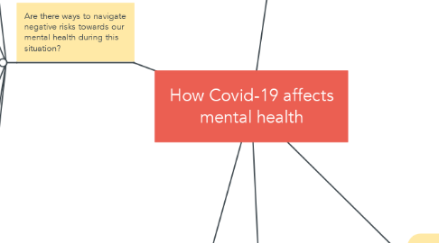 Mind Map: How Covid-19 affects mental health