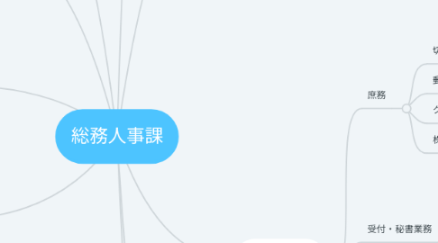 Mind Map: 総務人事課