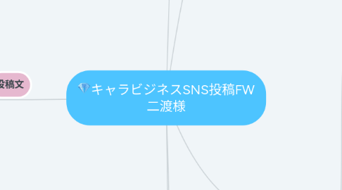 Mind Map: ðãã£ã©ããžãã¹SNSæçš¿FW äºæž¡æ§