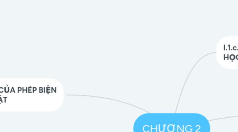 Mind Map: CHƯƠNG 2