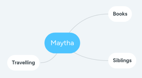 Mind Map: Maytha