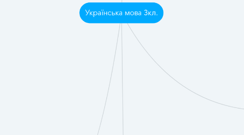 Mind Map: Українська мова 3кл.