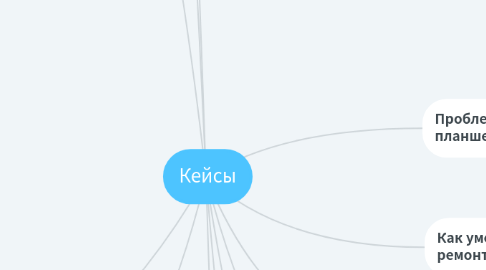 Mind Map: Кейсы