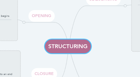 Mind Map: STRUCTURING